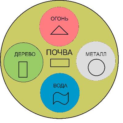 Академия фэншуй, феншуй, фен шуй, фэн шуй